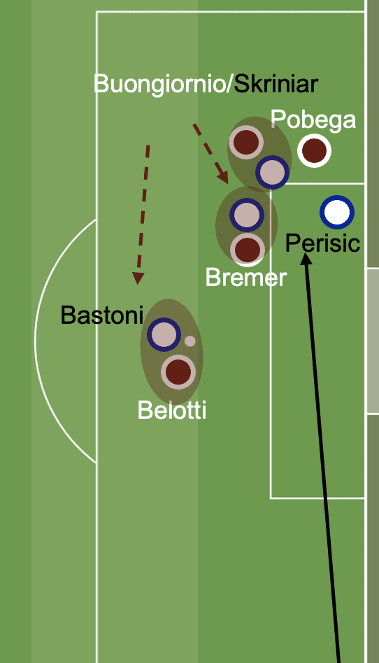 Serie A 2021/22: Torino vs Inter tactical analysis tactics