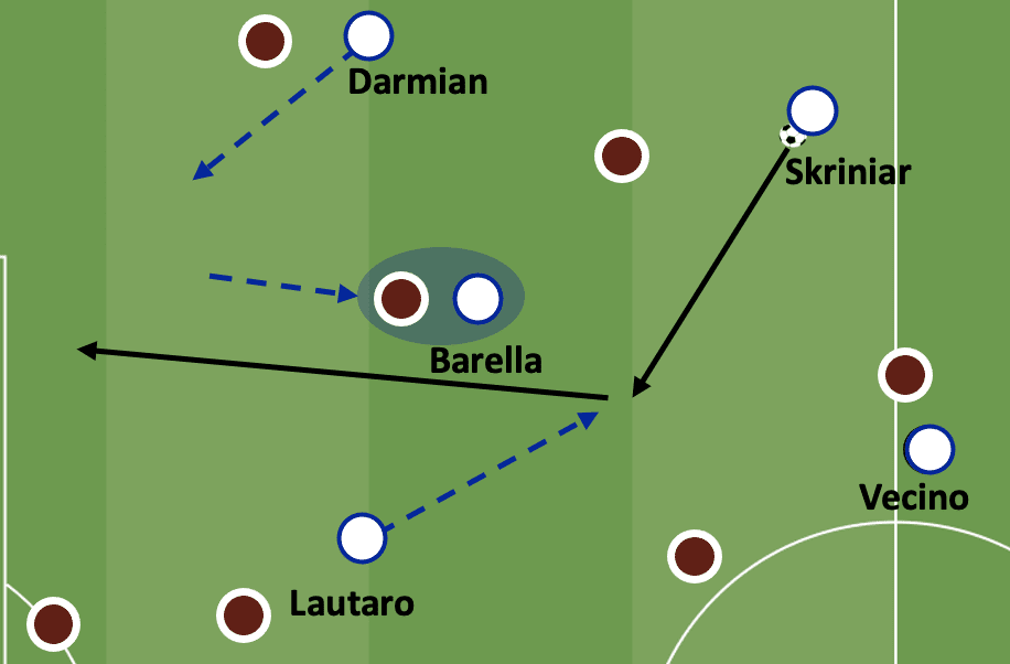 Serie A 2021/22: Torino vs Inter tactical analysis tactics