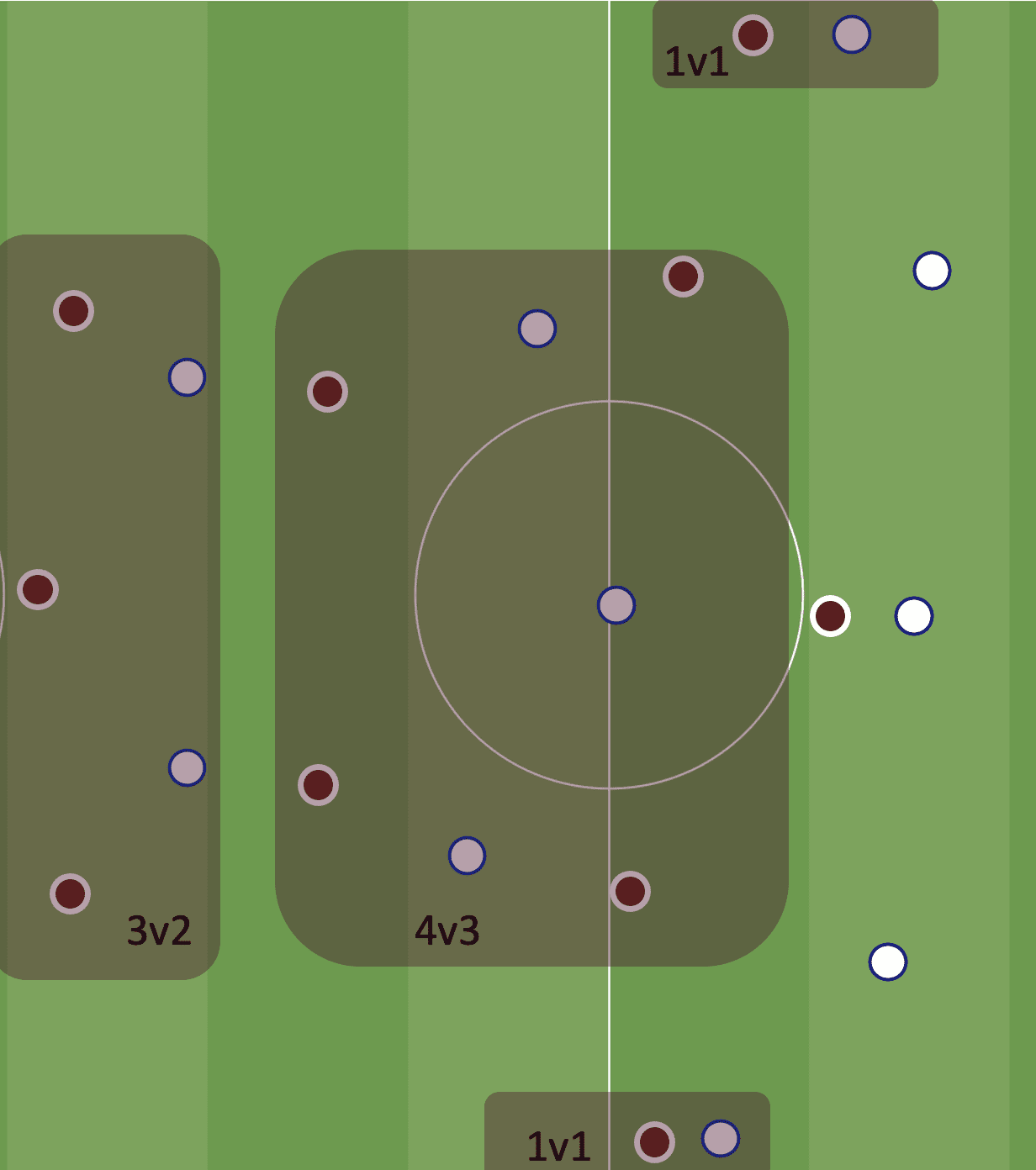 Serie A 2021/22: Torino vs Inter tactical analysis tactics