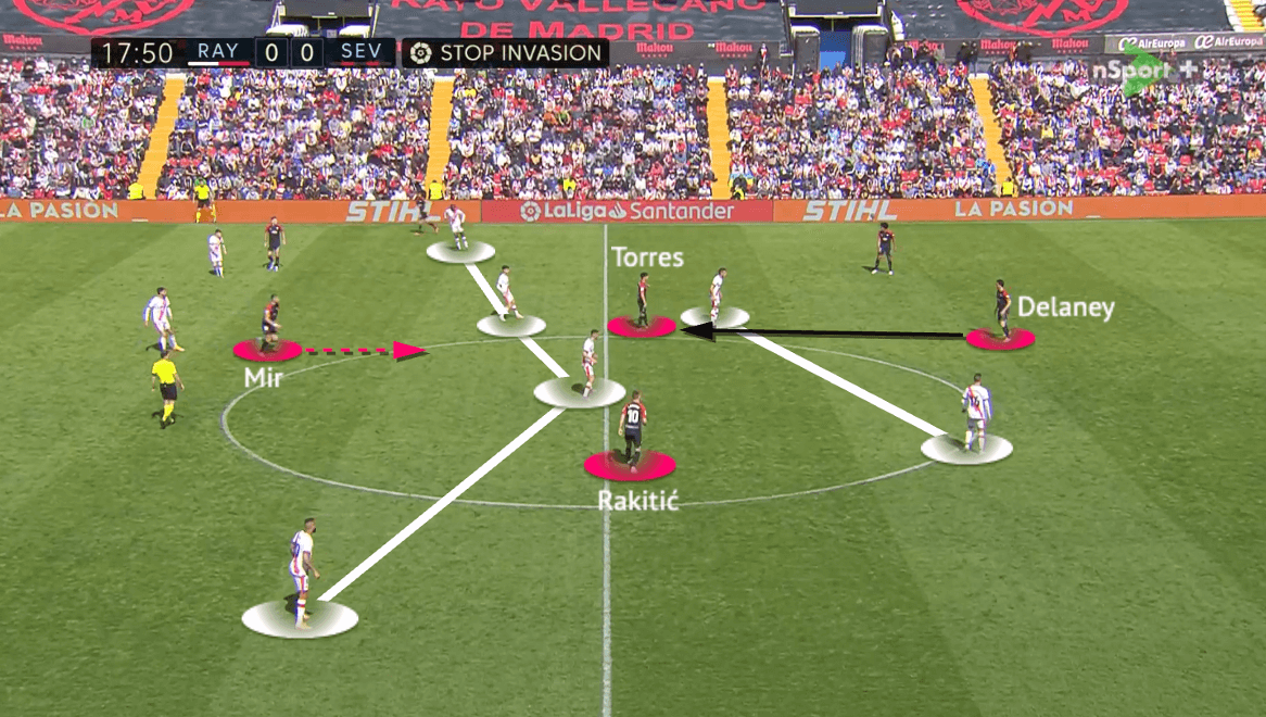 La Liga 2021/22: Vallecano vs Sevilla - tactical analysis - tactics