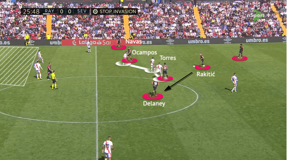 La Liga 2021/22: Vallecano vs Sevilla - tactical analysis - tactics