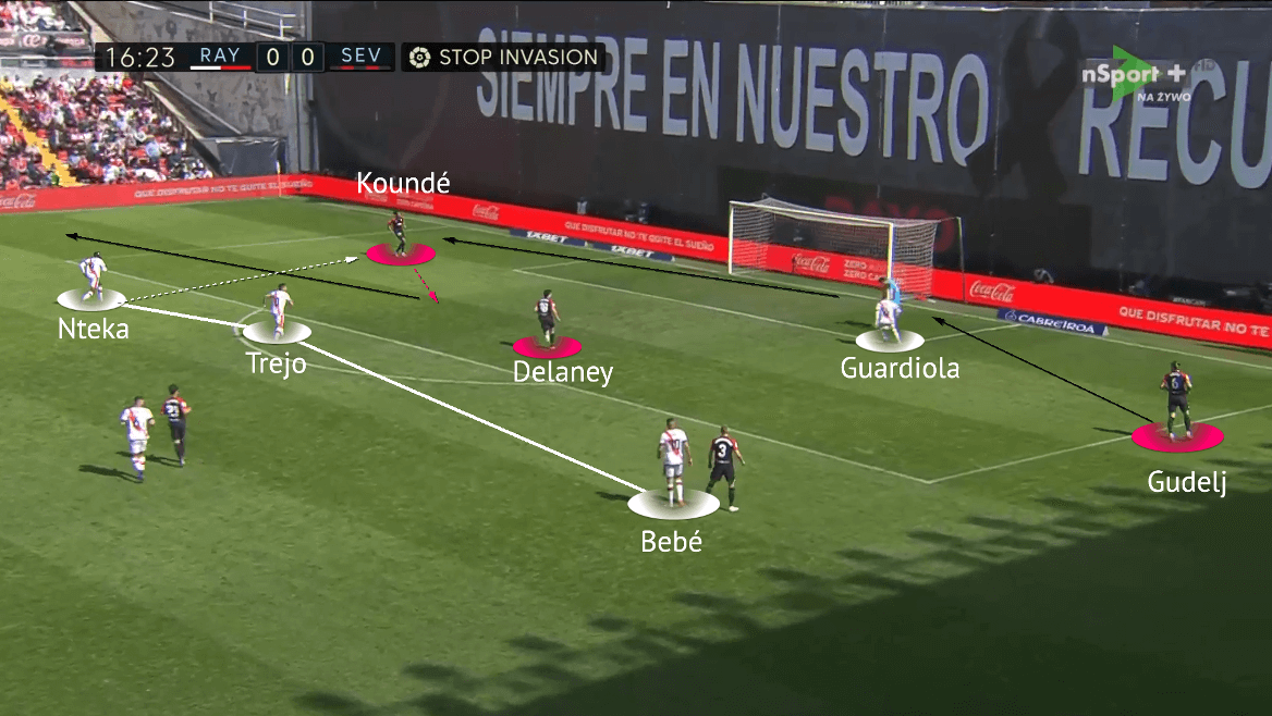 La Liga 2021/22: Vallecano vs Sevilla - tactical analysis - tactics