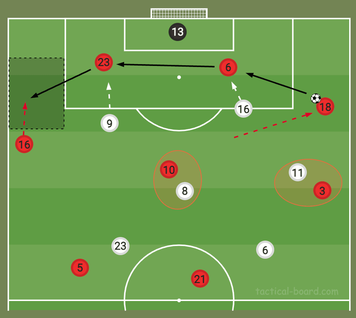 La Liga 2021/22: Vallecano vs Sevilla - tactical analysis - tactics