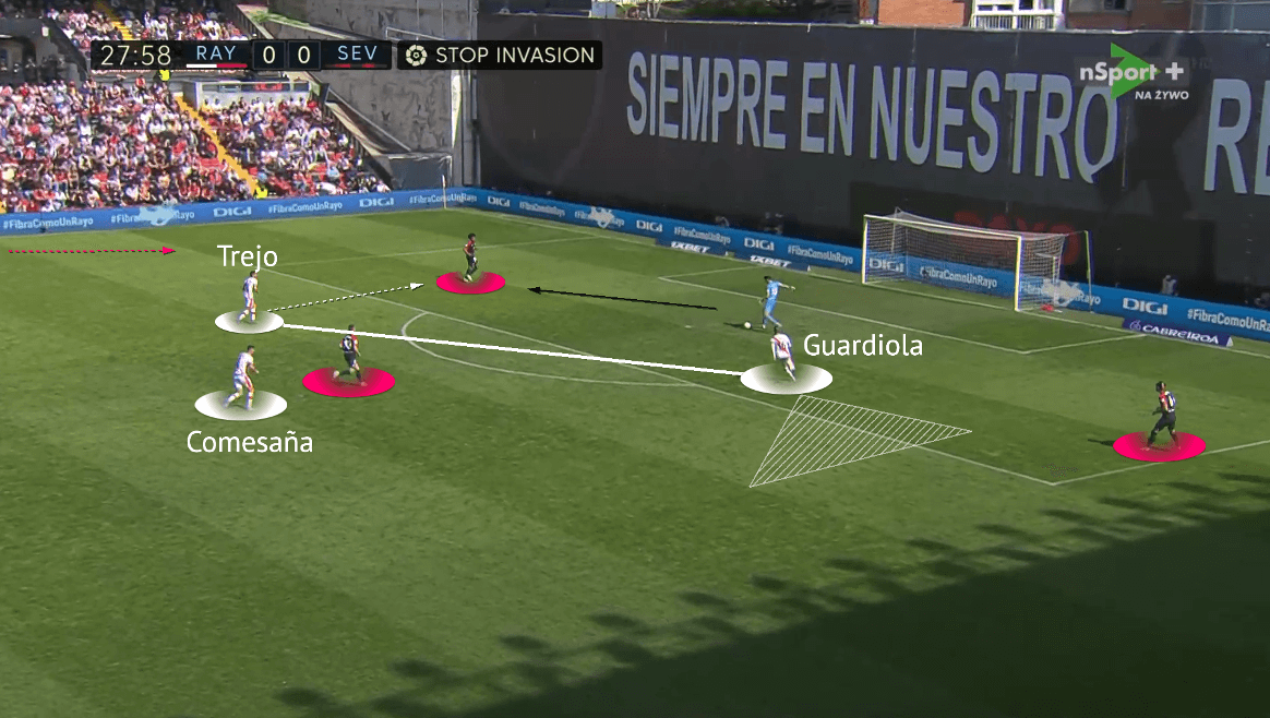 La Liga 2021/22: Vallecano vs Sevilla - tactical analysis - tactics