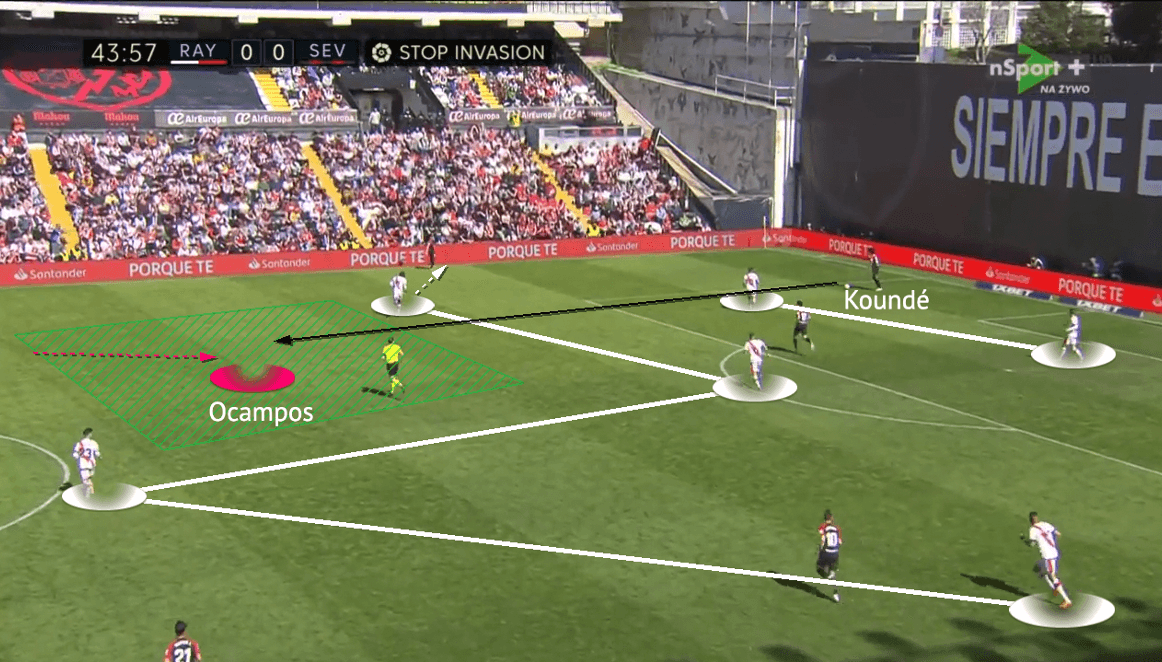 La Liga 2021/22: Vallecano vs Sevilla - tactical analysis - tactics