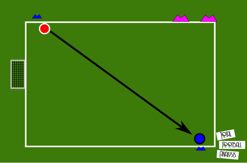 Coaching: Midfield compactness - tactical analysis tactics