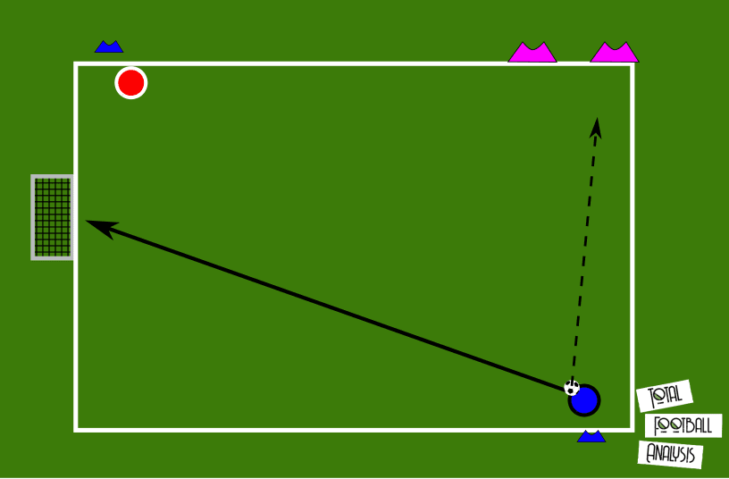 Coaching: Midfield compactness - tactical analysis tactics