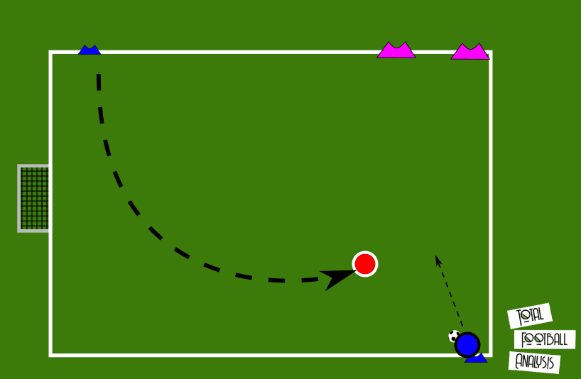 Coaching: Midfield compactness - tactical analysis tactics