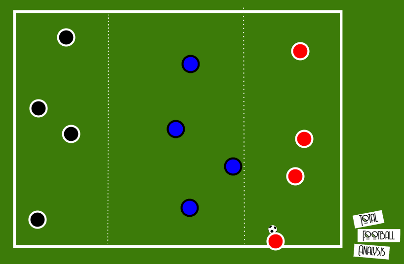 Coaching: Midfield compactness - tactical analysis tactics