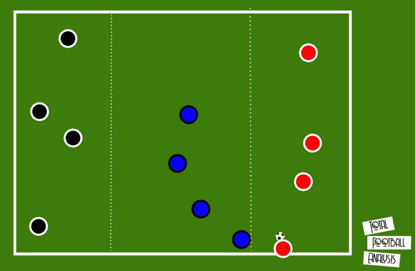 Coaching: Midfield compactness - tactical analysis tactics