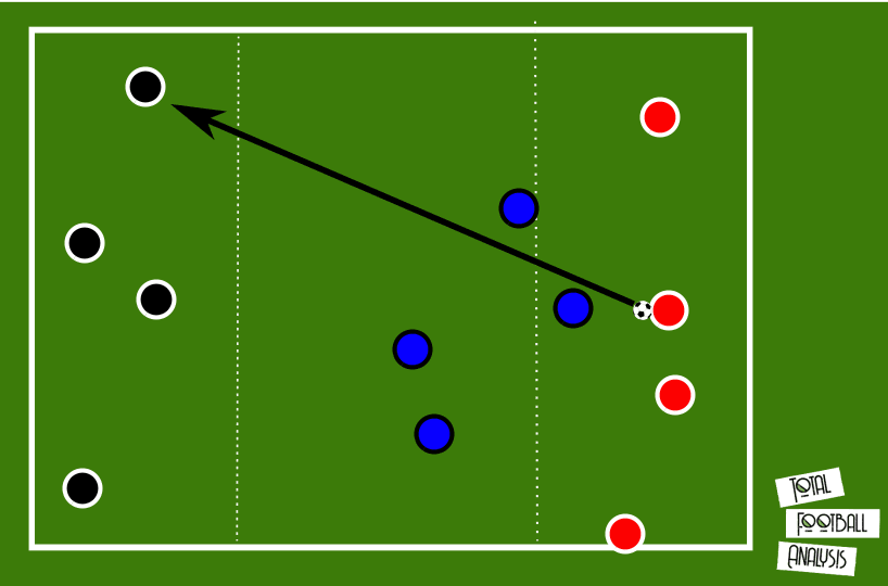 Coaching: Midfield compactness - tactical analysis tactics