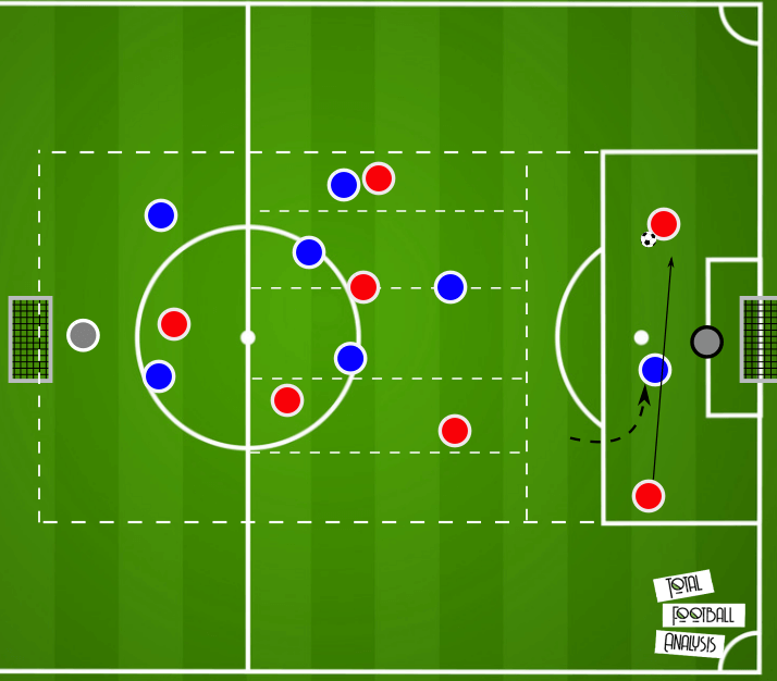 Coaching: Midfield compactness - tactical analysis tactics