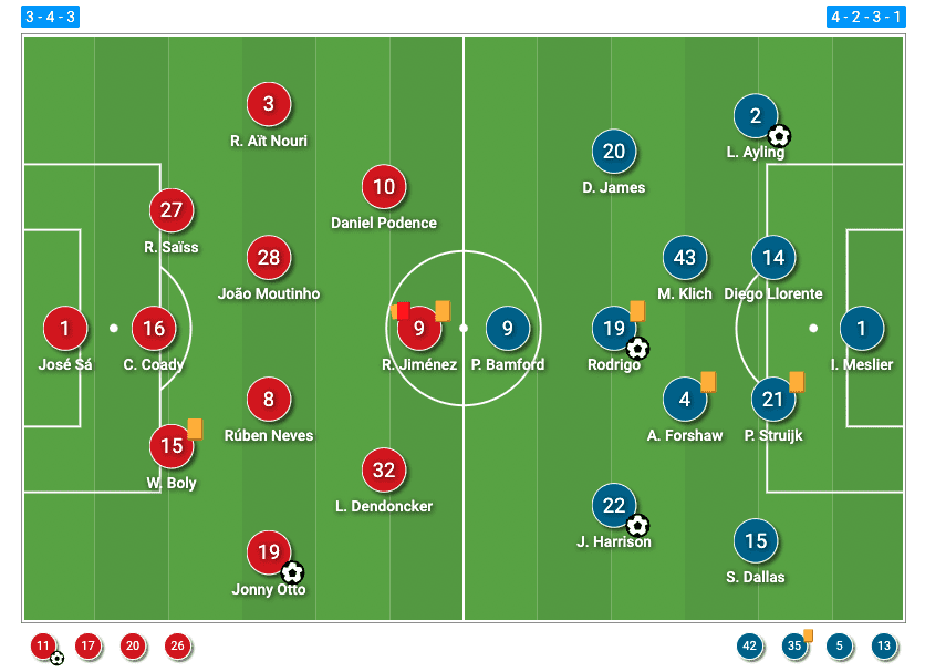 Premier League 21/22: Wolves vs Leeds - tactical analysis tactics