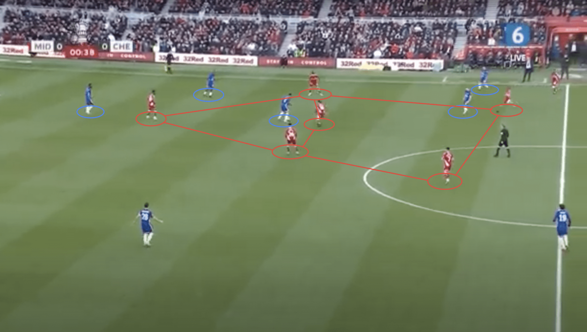 FA-Cup-2021/22-Middlesbrough-v-Chelsea-tactical-analysis-tactics