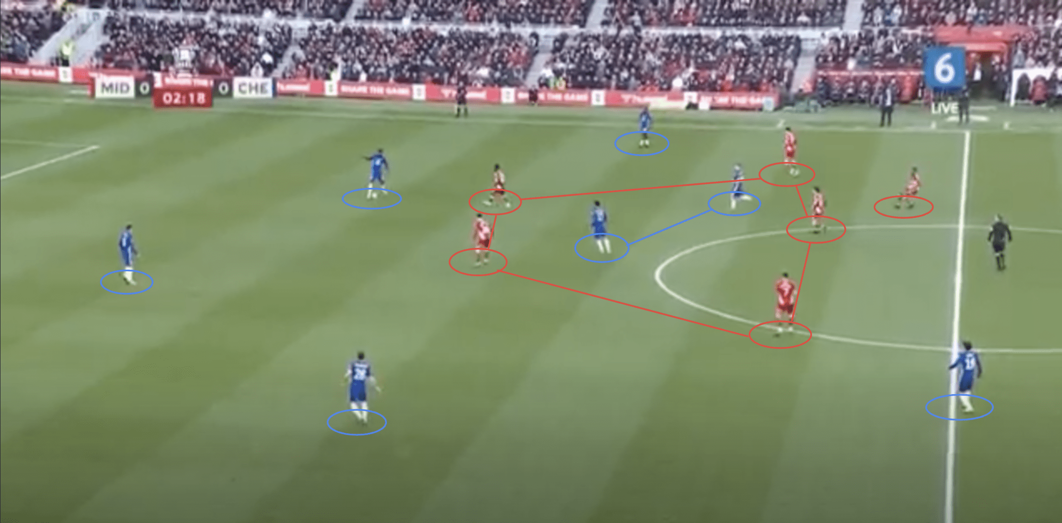 FA-Cup-2021/22-Middlesbrough-v-Chelsea-tactical-analysis-tactics