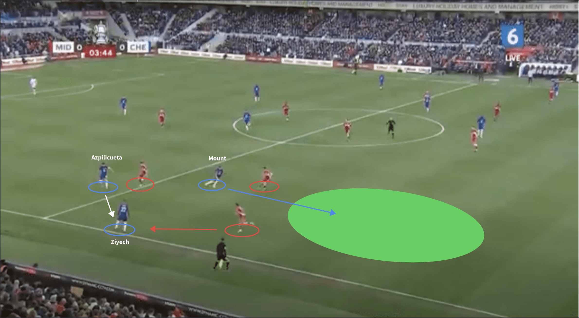 FA-Cup-2021/22-Middlesbrough-v-Chelsea-tactical-analysis-tactics