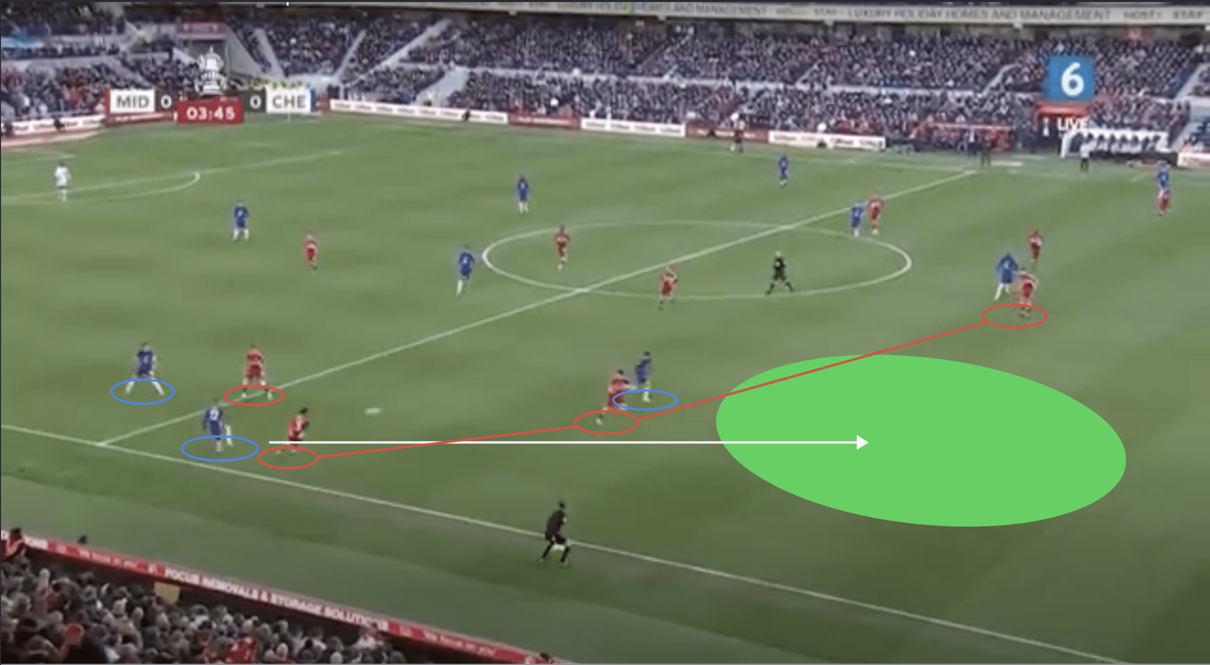 FA-Cup-2021/22-Middlesbrough-v-Chelsea-tactical-analysis-tactics