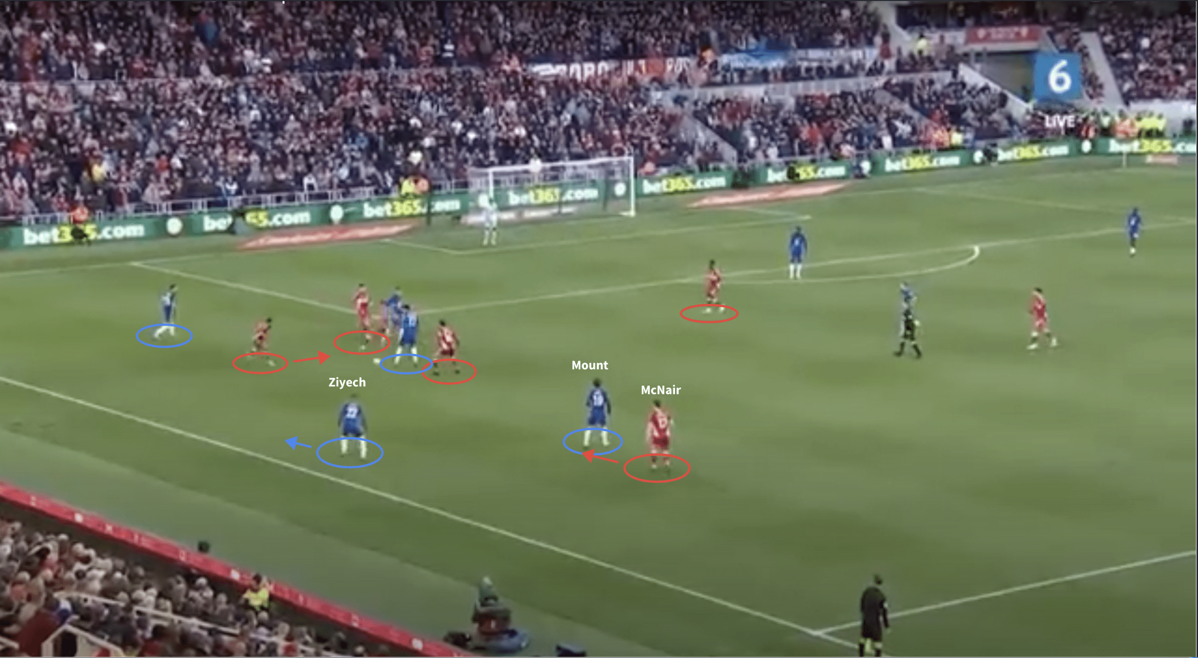 FA-Cup-2021/22-Middlesbrough-v-Chelsea-tactical-analysis-tactics