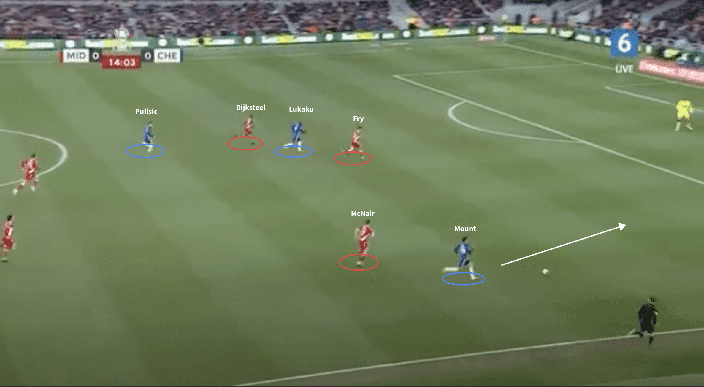 FA-Cup-2021/22-Middlesbrough-v-Chelsea-tactical-analysis-tactics