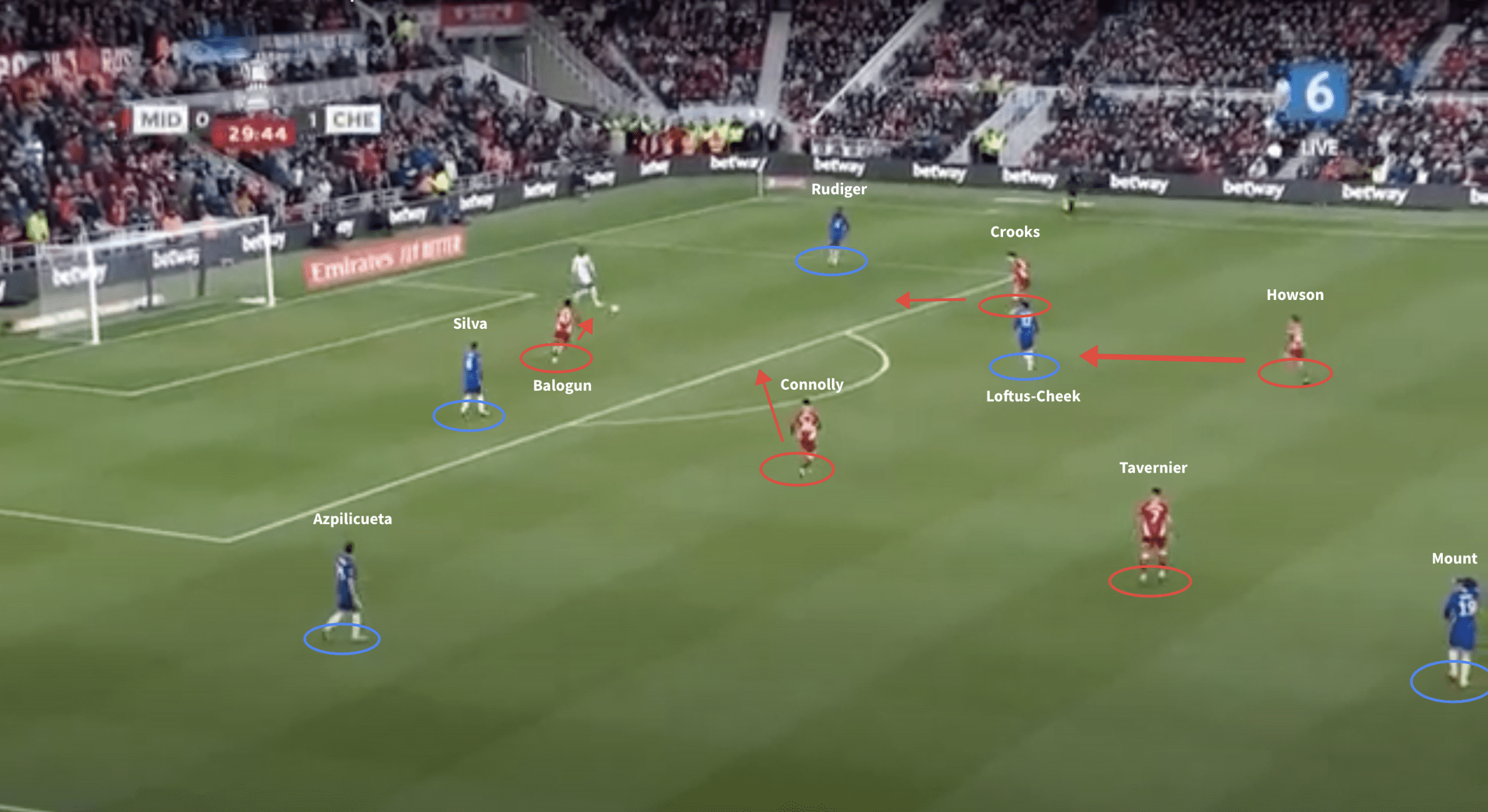 FA-Cup-2021/22-Middlesbrough-v-Chelsea-tactical-analysis-tactics