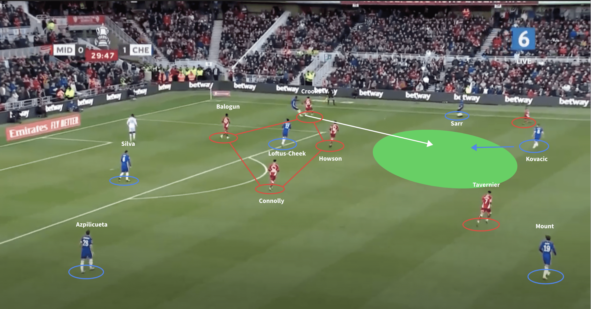 FA-Cup-2021/22-Middlesbrough-v-Chelsea-tactical-analysis-tactics