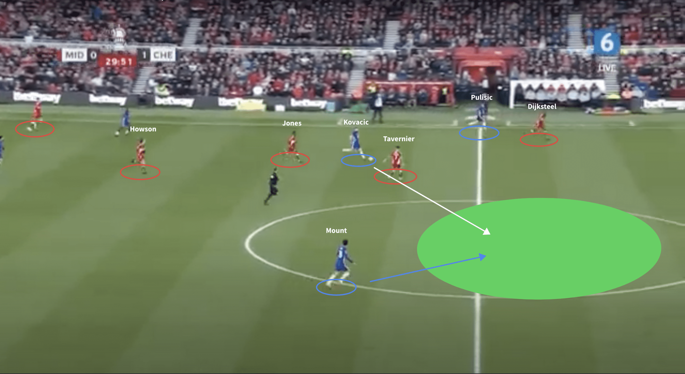 FA-Cup-2021/22-Middlesbrough-v-Chelsea-tactical-analysis-tactics