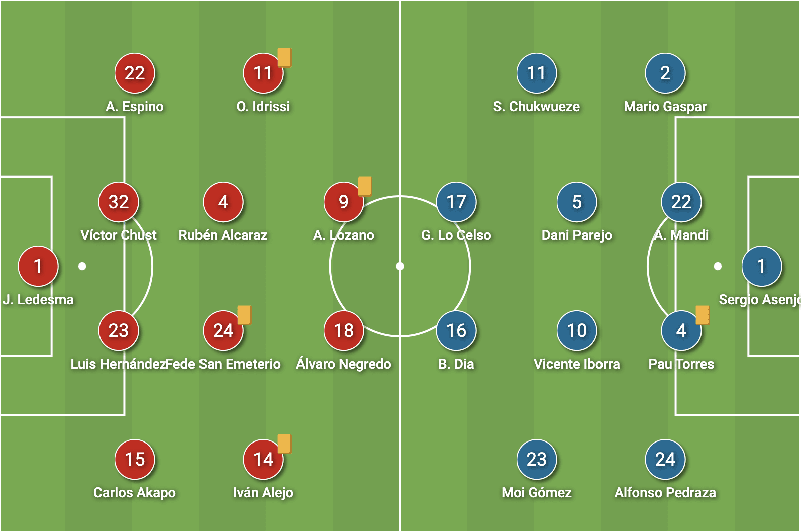 La Liga 2021/22: Cadiz vs Villarreal tactical analysis tactics