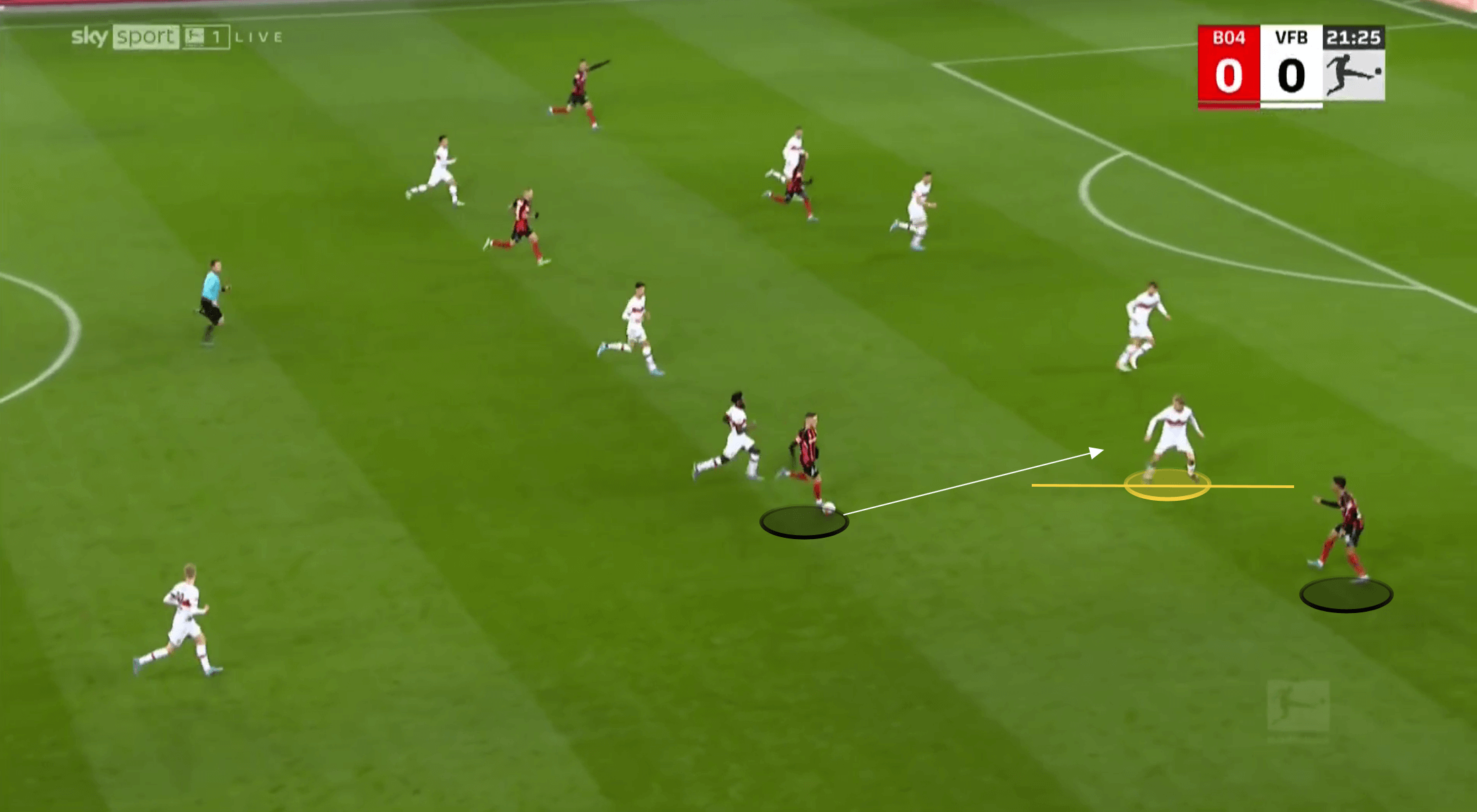 Bundesliga 2021/22: Borna Sosa at Stuttgart - scout report tactical analysis tactics