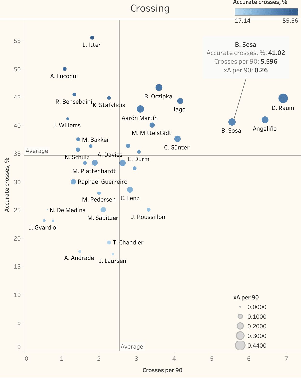 Bundesliga 2021/22: Borna Sosa at Stuttgart - scout report tactical analysis tactics