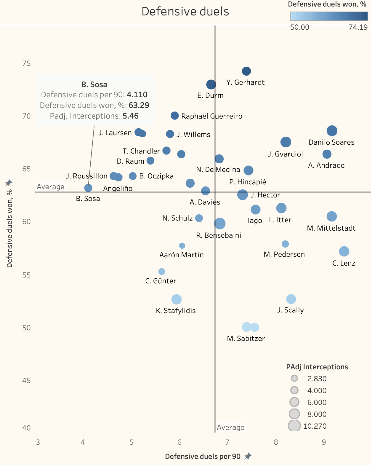 Bundesliga 2021/22: Borna Sosa at Stuttgart - scout report tactical analysis tactics