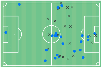 FA-Cup-2021/22-Middlesbrough-v-Chelsea-tactical-analysis-tactics