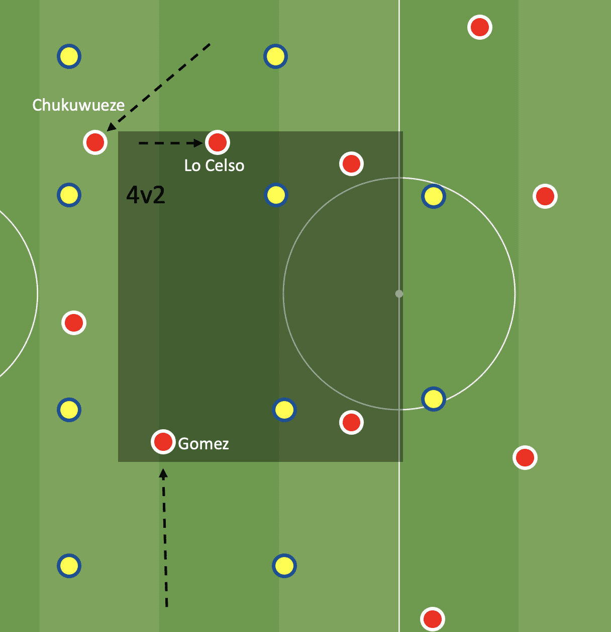 La Liga 2021/22: Cadiz vs Villarreal tactical analysis tactics