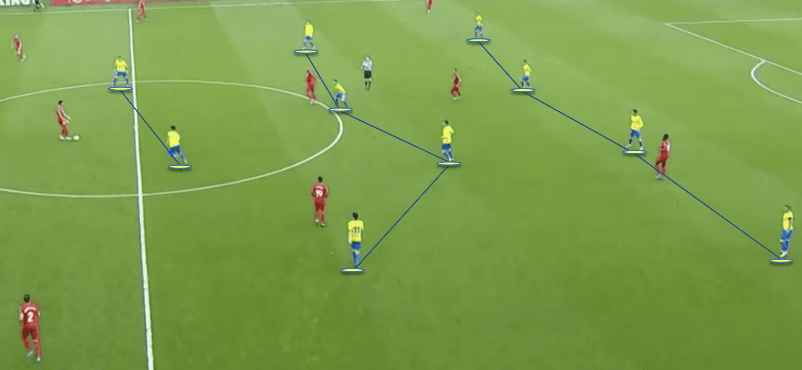 La Liga 2021/22: Cadiz vs Villarreal tactical analysis tactics