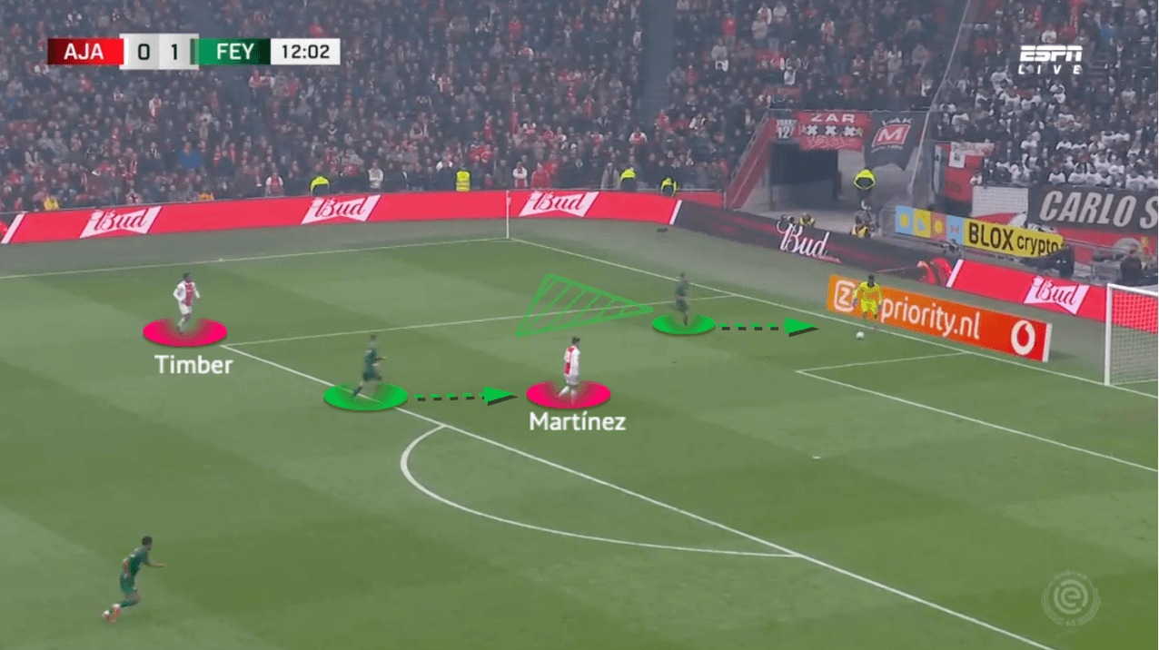 Eredivisie 2021/22: Ajax vs Feyenoord - tactical analysis - tactics