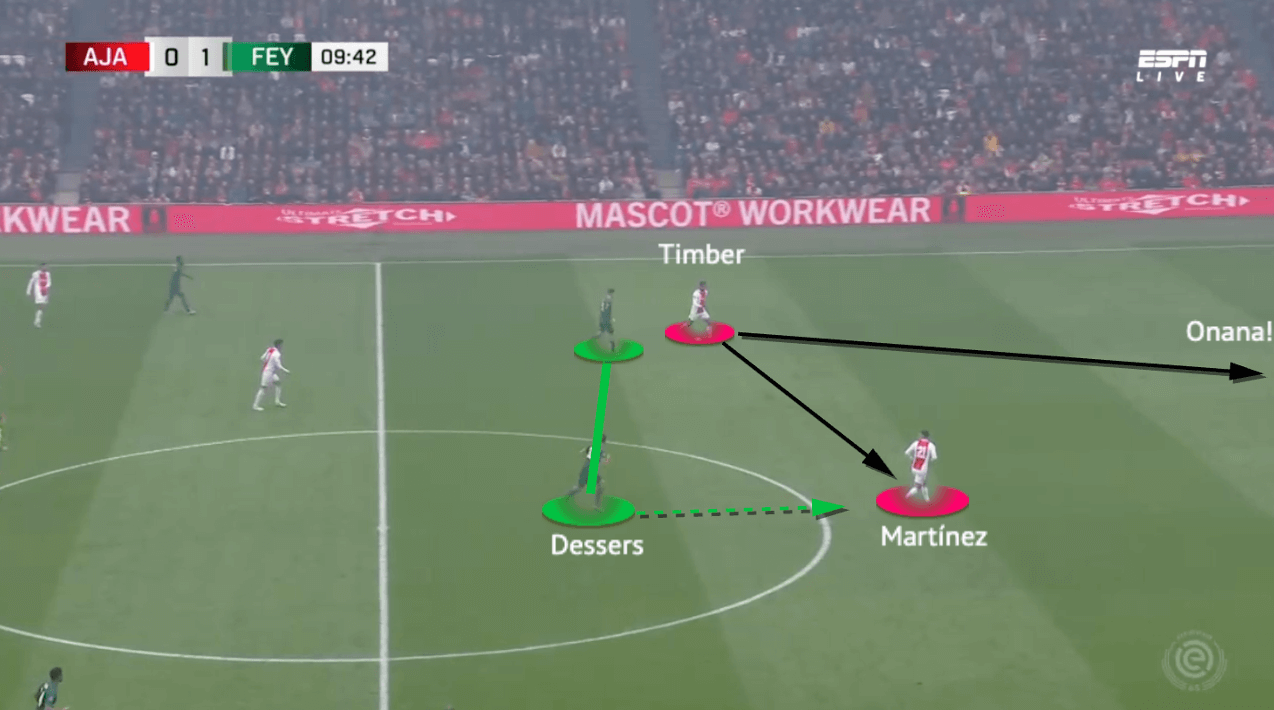 Eredivisie 2021/22: Ajax vs Feyenoord - tactical analysis - tactics