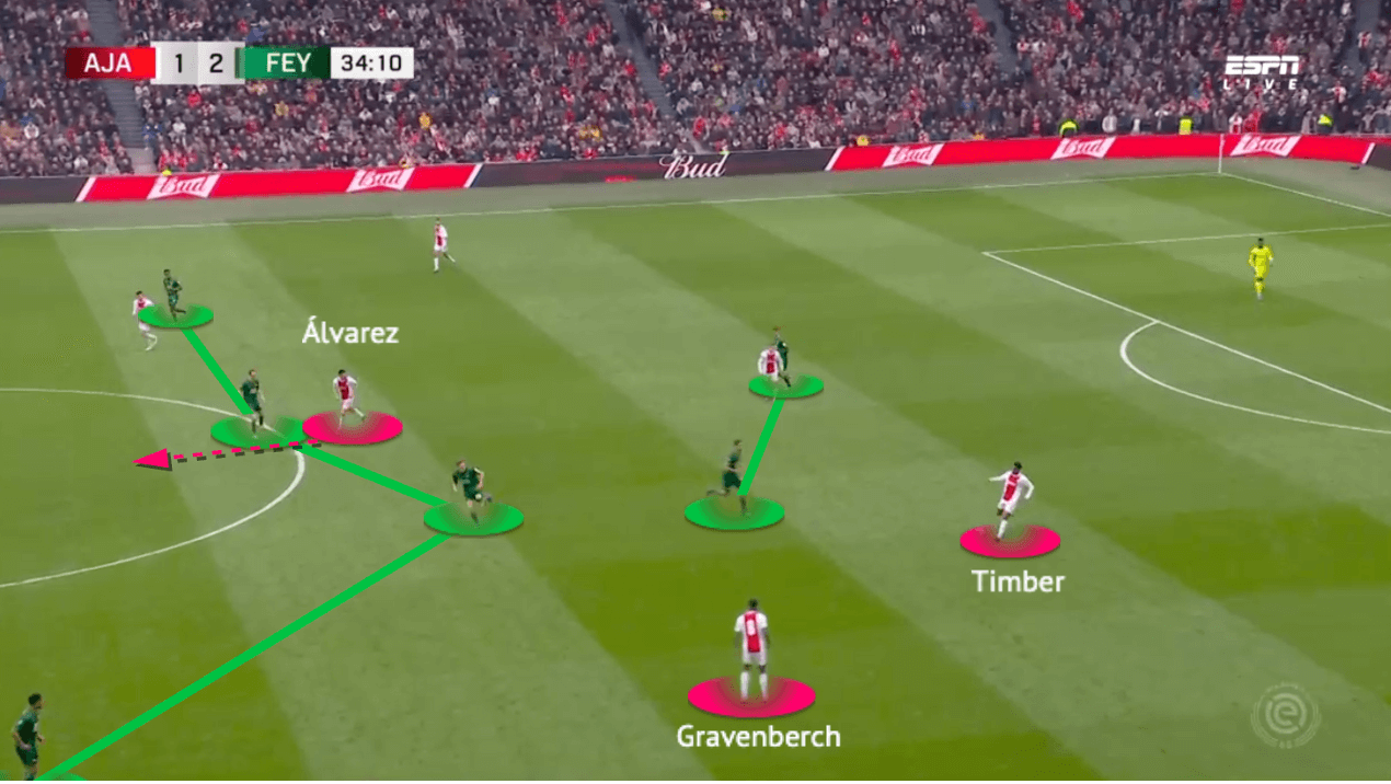 Eredivisie 2021/22: Ajax vs Feyenoord - tactical analysis - tactics