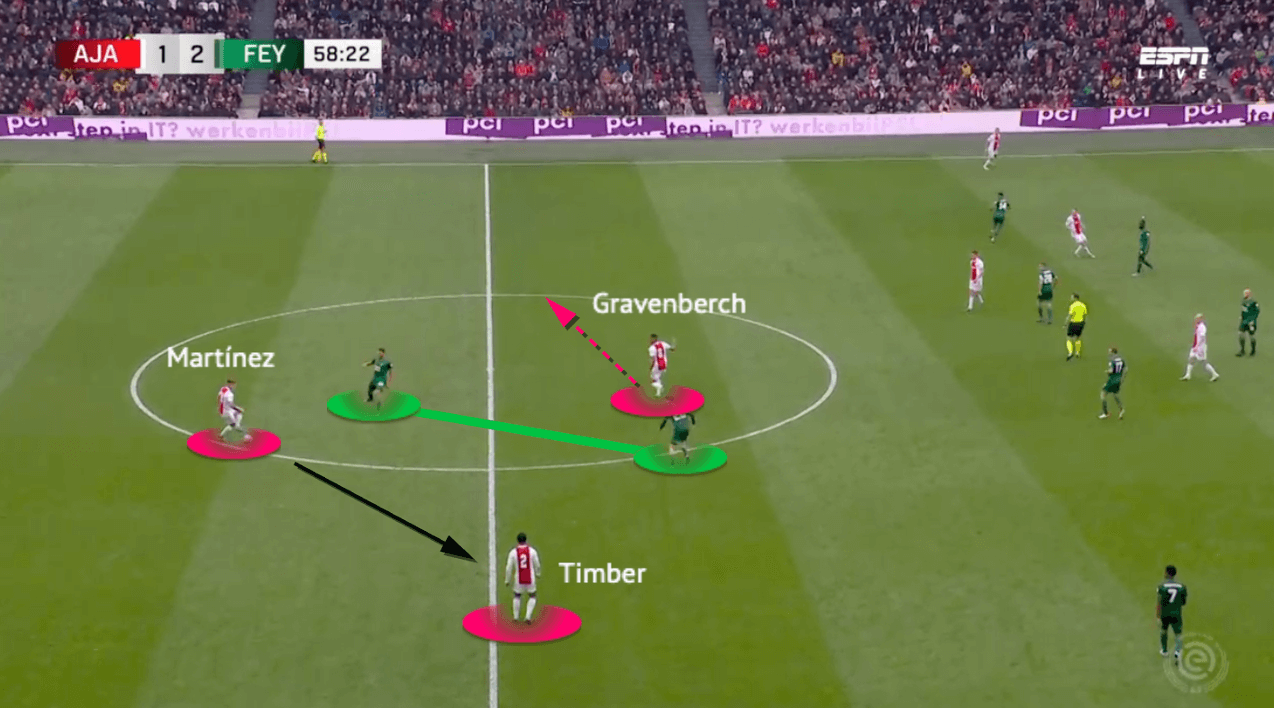 Eredivisie 2021/22: Ajax vs Feyenoord - tactical analysis - tactics