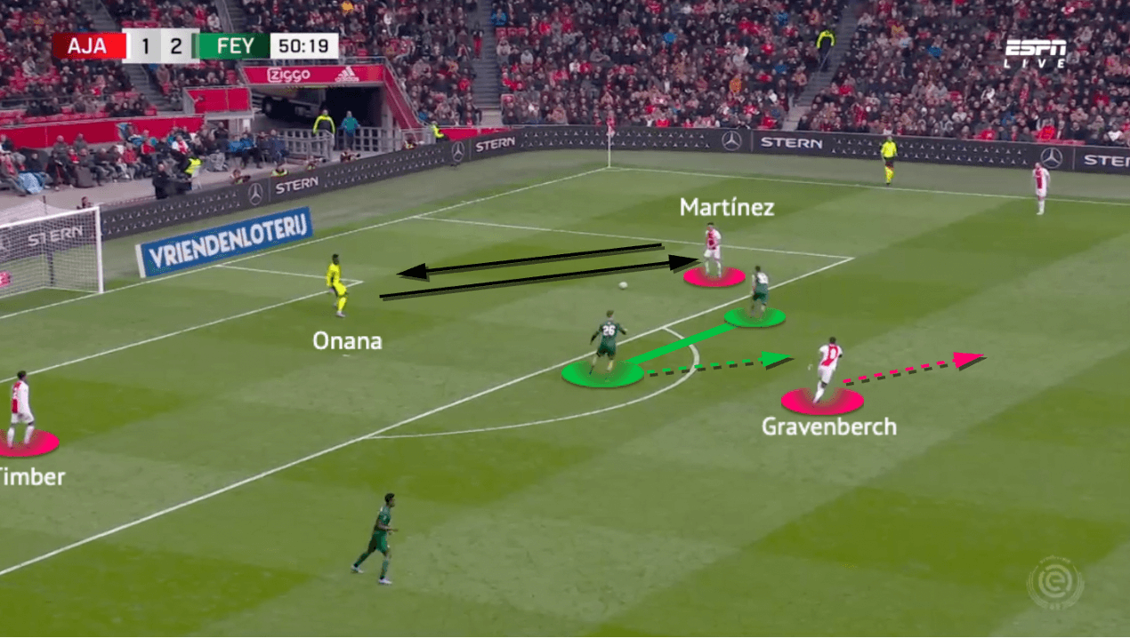 Eredivisie 2021/22: Ajax vs Feyenoord - tactical analysis - tactics