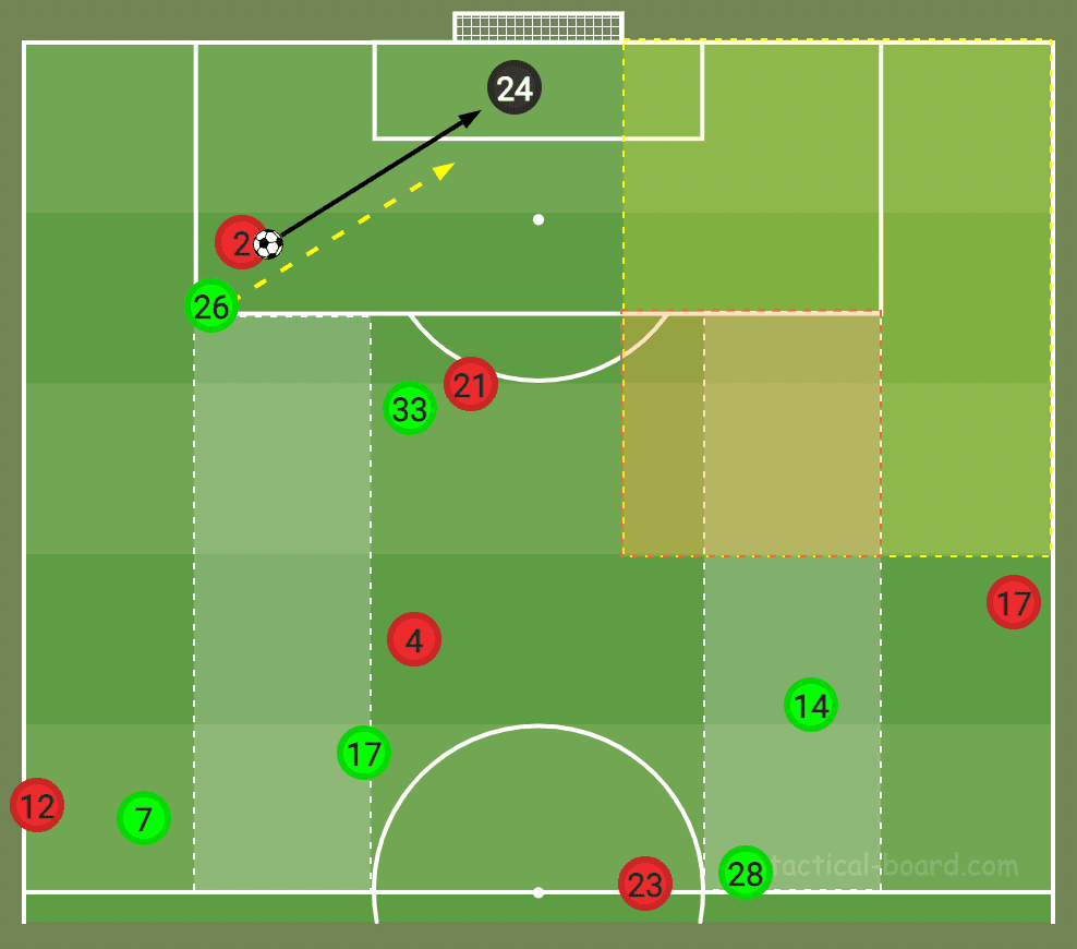 Eredivisie 2021/22: Ajax vs Feyenoord - tactical analysis - tactics