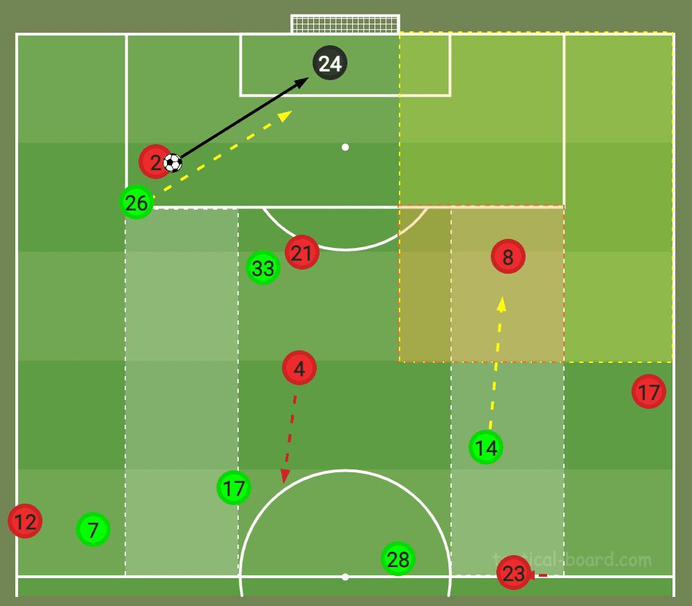 Eredivisie 2021/22: Ajax vs Feyenoord - tactical analysis - tactics