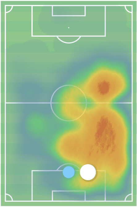 andreas-christensen-2021-22-scout-report-tactical-analysis-tactics