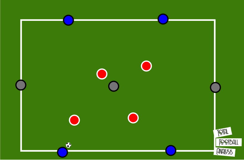 Coaching: Vertical compactness - tactical analysis tactics