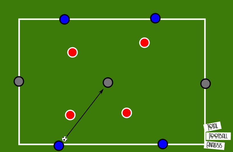 Coaching: Vertical compactness - tactical analysis tactics