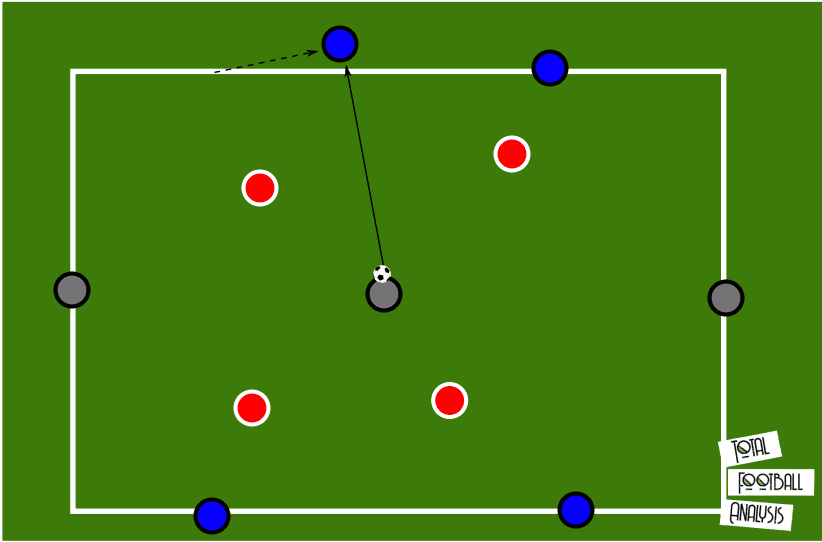 Coaching: Vertical compactness - tactical analysis tactics