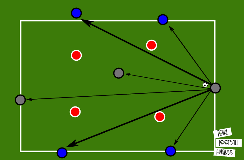 Coaching: Vertical compactness - tactical analysis tactics