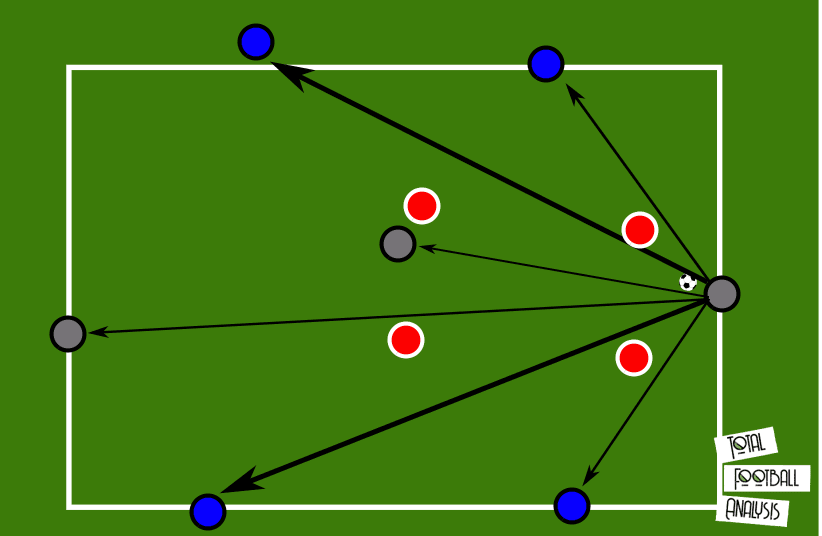 Coaching: Vertical compactness - tactical analysis tactics