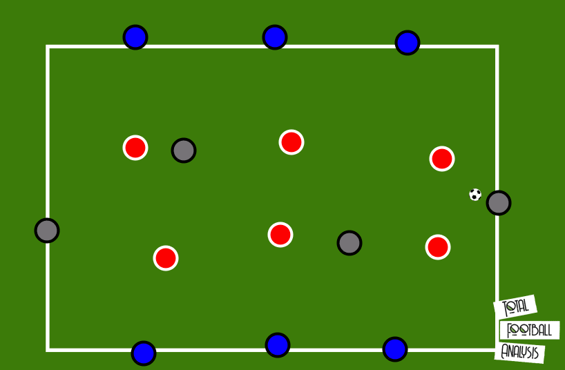 Coaching: Vertical compactness - tactical analysis tactics