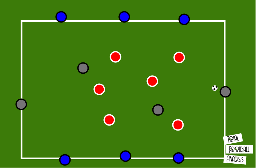 Coaching: Vertical compactness - tactical analysis tactics