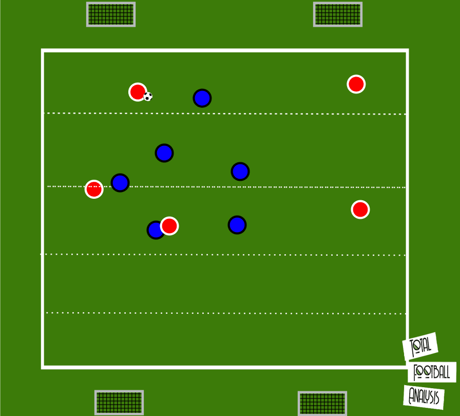 Coaching: Vertical compactness - tactical analysis tactics