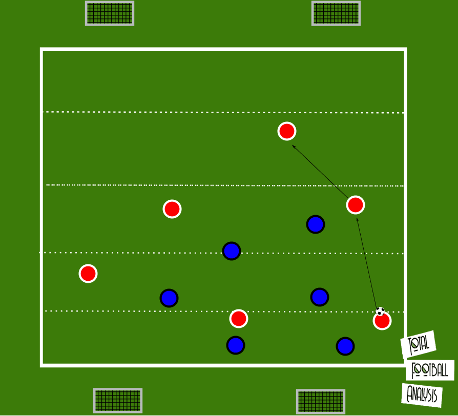 Coaching: Vertical compactness - tactical analysis tactics